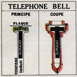 Telefon: telefon Alexandre Graham Bell (1847-1922). Anonymní ilustrace z roku 1925. Soukromá sbírka. od Anonymous Anonymous