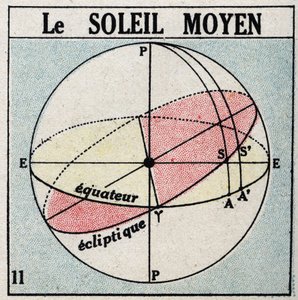 Hodina: střední slunce. Anonymní ilustrace z roku 1925. Soukromá sbírka. od Anonymous Anonymous