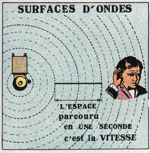 Vibrační pohyby: soustředné koule mají vibrační centrum se nazývají vlnové plochy. Anonymní ilustrace z roku 1925. Soukromá sbírka. od Anonymous Anonymous