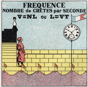 Vibrační pohyby: vzorec frekvence počtu úderů za sekundu. Anonymní ilustrace z roku 1925. Soukromá sbírka. od Anonymous Anonymous