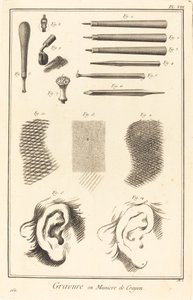 Rytina tužkou: pl. VIII od Antonio Baratta after A. J. de Fehrt