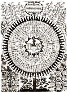 Velký kabalistický strom od Athanasius (after) Kircher
