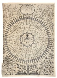 Oidipus Aegyptiakus od Athanasius Kircher