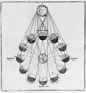 Slunce, Země a pohyby Měsíce - v „Podzemním světě“ od Athanasiuse Kirchera od Athanasius Kircher