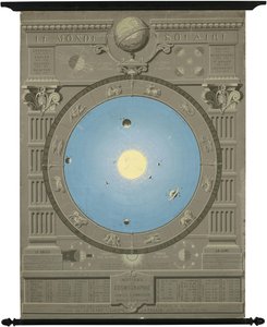 Ca. 1880 graf znázorňující koperníkovský model sluneční soustavy od Camille Flammarion