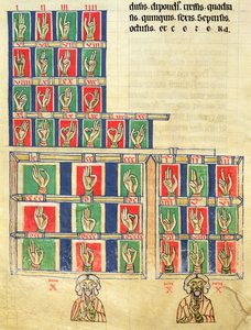 Fol.251v Počítání na prstech od 1 do 20000, od De numeris. Codex Alcobacense od Rabanuse Mauruse (780-856)