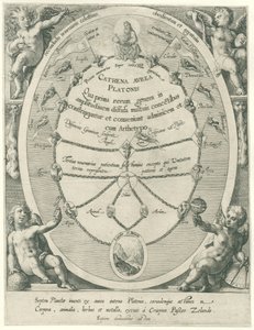 Bůh Otec a Platonův zlatý řetěz Sedm planet (název série) Cathena Avrea Platonis (název série na objektu) od Crispijn van de Passe (I)
