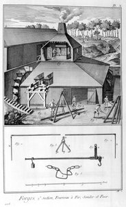 Kovárna, železárna, průzkum a vážení 1751-1777 od Denis Diderot