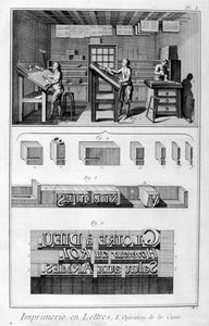 Interiér tiskárny, nastavení písma, 1751-1777