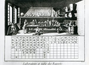 Deska zobrazující chemickou laboratoř a tabulku afinit, Jean Baptiste Le Rond d