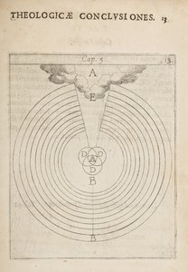 Vědecký diagram, z fyzikálních a teologických závěrů, poznámek a čísel od Dutch School