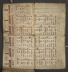 Přidat. 17367, f.1v z Almanachu, obsahující tabulku dominických písmen a zlatých čísel; pokyny k nalezení pohyblivých svátků; kalendář svatých, epochy, seznam anglických panovníků, předpovědi počasí, vliv znamení zvěrokruhu (vellu od English School