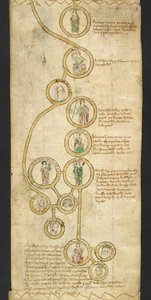 Přidejte MS 47170 EGMONT PAPERS. sv. CCLI „[A] kronika psaná latinsky a francouzsky s anglickými králi na obou stranách zobrazenými bratrem Waltera de Witteliseye, mnichem z kláštera Burgo San Pietro. Kéž se Bůh smiluje nad jeho duší. Amen