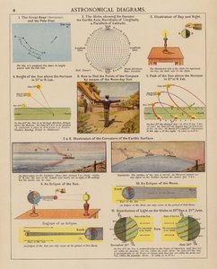 Astronomické diagramy (barevná litografie) od English School
