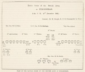 Bojový rozkaz britské armády u Ferozeshahu, 15:30, 21. prosince 1845, ilustrace z Cassells Illustrated History of England. od English School