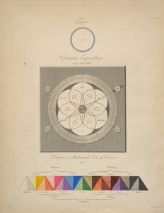 Chromatické ekvivalenty, z knihy George Fielda "Chromatika, aneb esej o analogii a harmonii barev". od English School