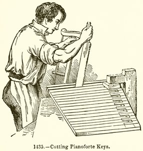 Řezání kláves Pianoforte od English School