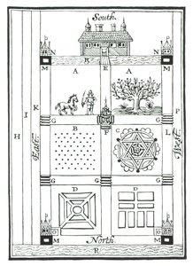 Návrhy pro členěnou zahradu z The New Orchard Garden od Williama Lawsona, publikované v roce 1618 od English School