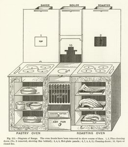 Diagram rozsahu od English School