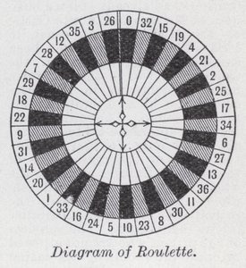 Schéma rulety (litho) od English School