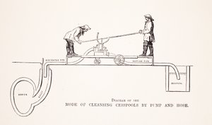 Schéma způsobu čištění žump od Pump and Hose, ilustrace z London Labour and London Poor od Henry Mayhew, hospoda. 1862 od English School