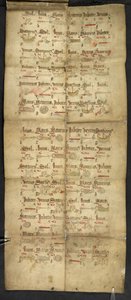 Egerton 2724, deska 11r Obrazová prognóza ze skládacího almanachu (vellum) od English School