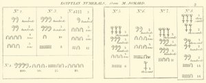 Egyptské číslice, od M. Jomarda (rytina) od English School