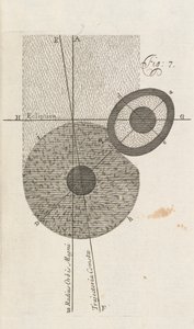 Obr. 7 z A New Theory of the Earth od Williama Whistena, Londýn, 1696 od English School