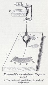 Foucaultův experiment s kyvadlem (litho) od English School