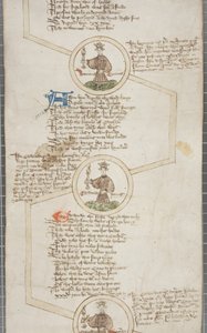 Genealogický seznam anglických králů, kolem 1440-79 od English School