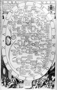 Gramatika z knihy The Gentlemans Recreation, kterou vydal Richard Blome, 1686. od English School