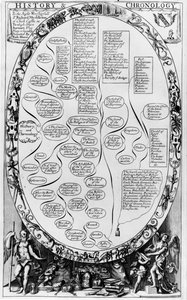 Historie a chronologie, z The Gentlemans Recreation publikoval Richard Blome, 1686 od English School