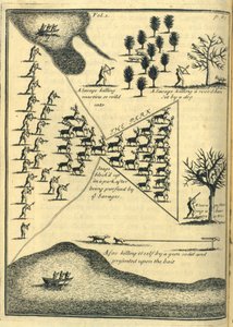 Lov, 1703 od English School