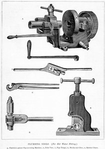 Ilustrace převzaty z A New Technical Educator: An Encyclopedia of Technical Education, vydané Cassell, 1870 od English School
