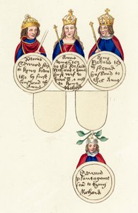 King Richard III atd. (barevná rytina) od English School