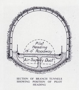 Mersey Tunnel: Část odbočných tunelů ukazující polohu pilotního kurzu (litho) od English School