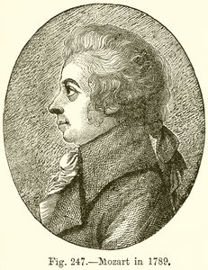 Mozart v roce 1789 od English School