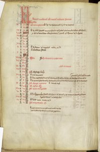 Ms.25512 fol.11v Kalendář dnů svatých, polovina 13. století od English School
