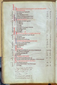 Ms.25512 fol.8v Platba soke rent z majetku města, záznam katedrály St. Pauls, polovina 13. století od English School