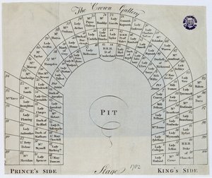 Plán Korunní galerie v divadle Kings Theatre, Haymarket, 1782 od English School