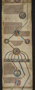 Royal 14 B. VI, Membrane 2, The Royal Genealogie from Aethelred to Edmund I, ilustrace z 