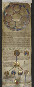 Royal MS 14 B V, Genealogická kronika anglických králů, heptarchie a královská genealogie od Egberta po Æthelred (pergamen) od English School