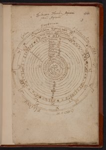 Schema Mundi, z Apiany (Peter Apian), MS Sloane 3745, str.3 (pergamen) od English School