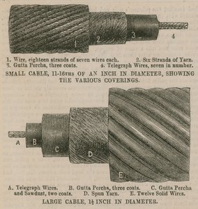 Atlantský kabel; Kabely zobrazující různé kryty od English School
