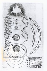Esenciální harmonie, ze které je vytvořen každý lidský duch, 1619 od English School