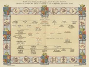 Rody Yorků a Lancasterů, jejich původ a znovusjednocení, Genealogie králů od Edwarda III. po Jindřicha VII., s jejich zbrojními ložisky a odznaky od English School