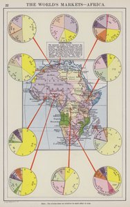 Světové trhy, Afrika (barevná litografie) od English School