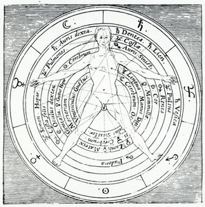 Vitruviánská postava z „Utriusque Cosmi Historia“ od Roberta Fludda, publikovaná v roce 1617 (rytina) od English School
