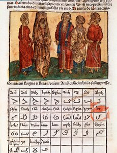Deska popisující arabskou abecedu a kostýmy Saracénů. Stránka převzata z cestopisu „“ peregrinatio in terram sanctam“““ od Bernarda de Breydenbach (Breidenbach) (1454-1497) ilustrovaná rytinami Erharda Reuwiche