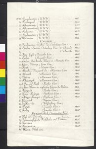 Inhaltsseite von Cod